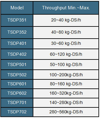 1777087594141449.jpg TSDP model.jpg
