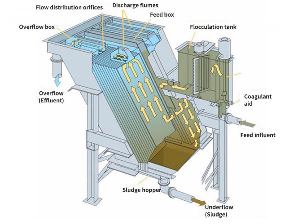 1778122112767194.jpg Lamella Clarifier-1.jpg